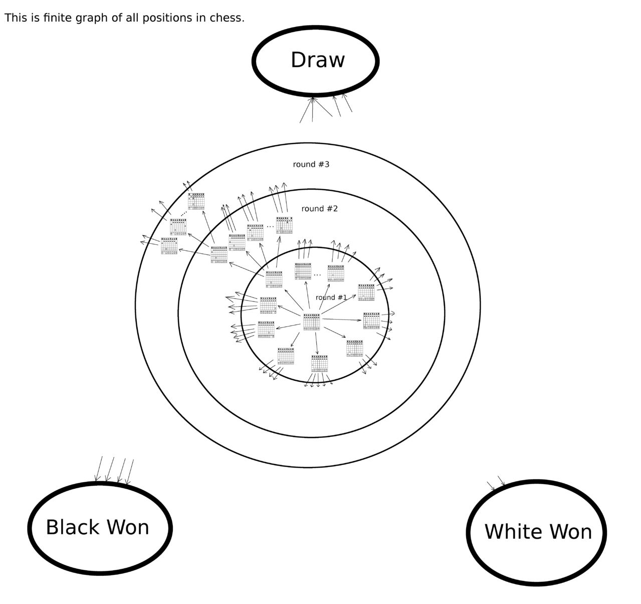 3-ply position graph