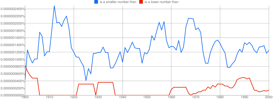 ngram