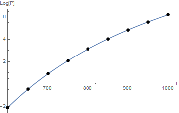 Mathematica graphics