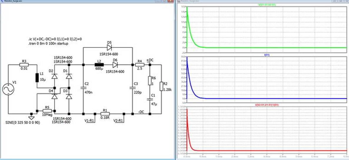 Simulation results