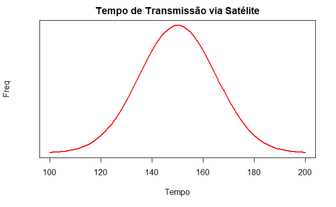 inserir a descrição da imagem aqui