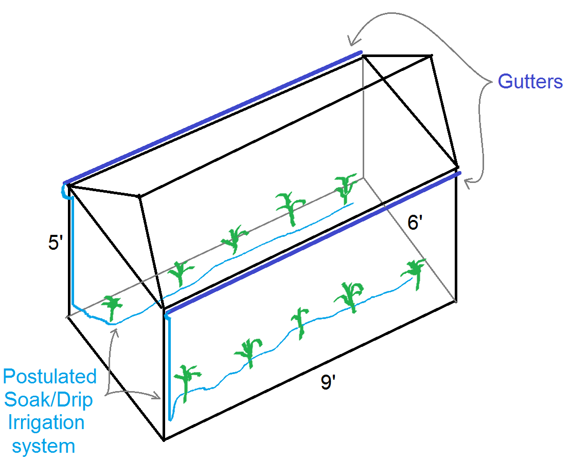 Greenhouse gutter diagram