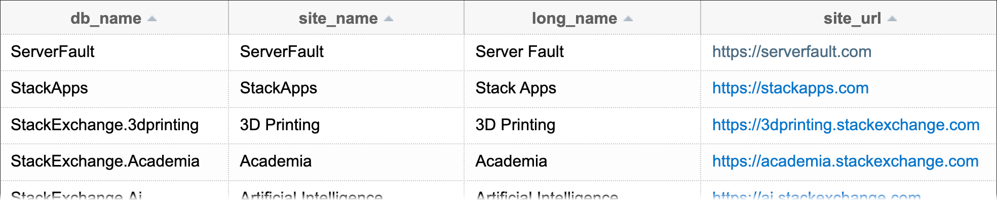 A query returning attributes for non-meta sites