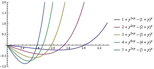 plots of f[y, k]