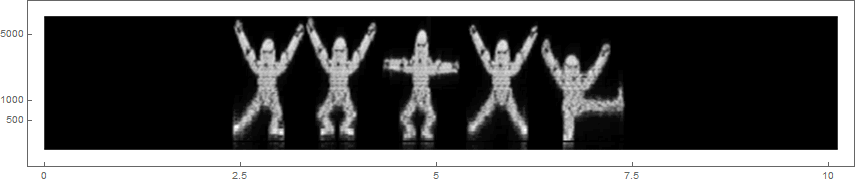 mel spectrogram