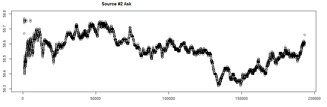 All the ask observations throughout the day for source 2