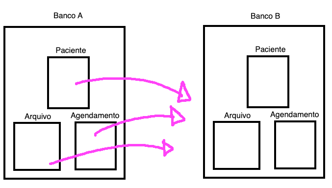 inserir a descrição da imagem aqui