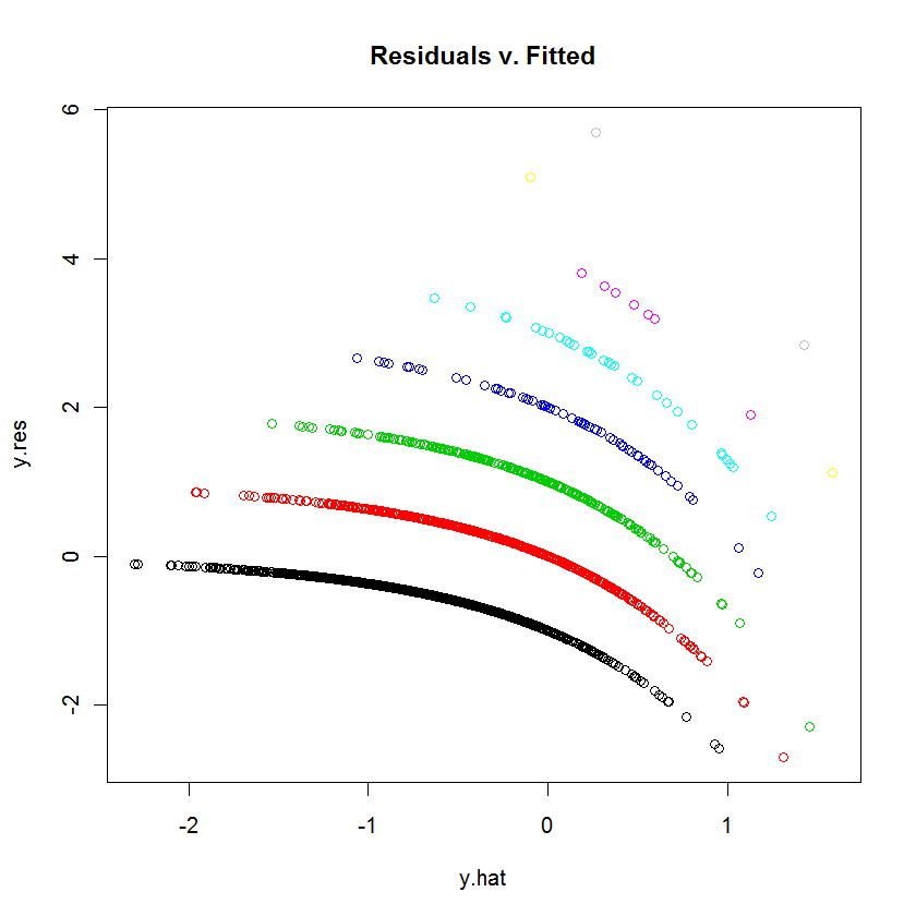 Residuals vs. fitted