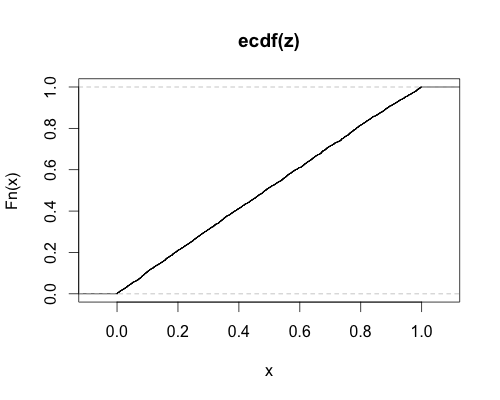 empirical CDF of what should be normal