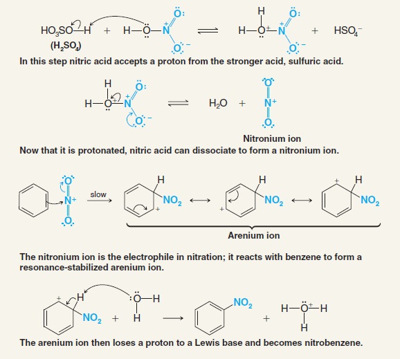 Nitration of Benzene