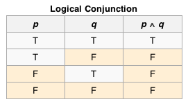 Conjunction