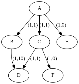 The graph how it should be