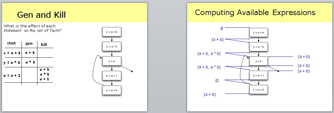 Available Expressions