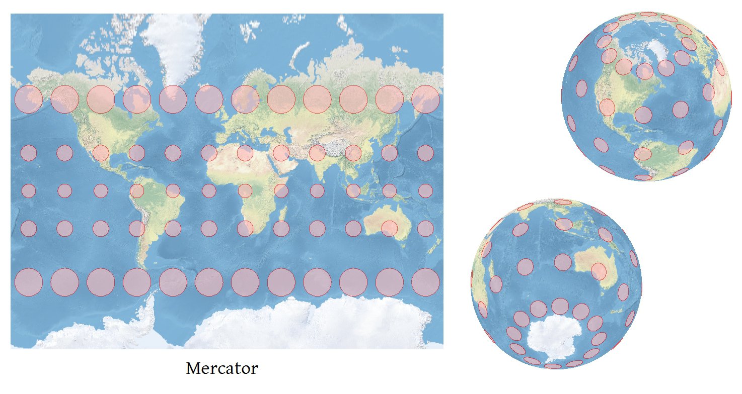 Mercator and globes with tissot's