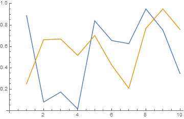 Mathematica graphics