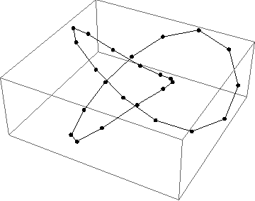 equispaced trefoil points