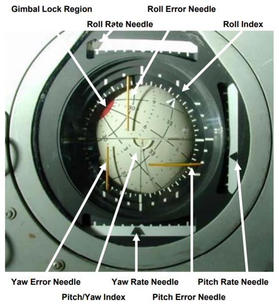 annotated Apollo FDAI