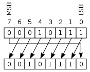 "Rotate left through carry" by Cburnett - Licensed under CC BY-SA 3.0 (http://creativecommons.org/licenses/by-sa/3.0/) via Wikimedia Commons