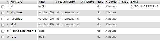 Base de datos