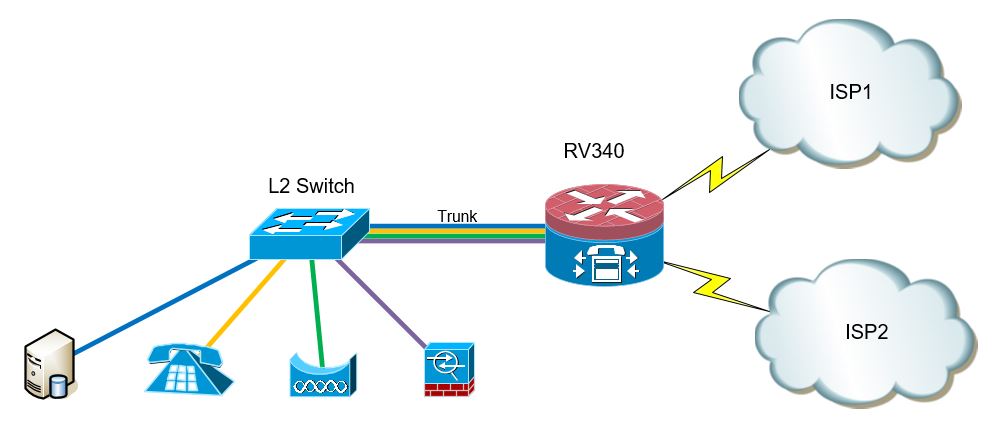 suggested network drawing