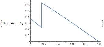 Mathematica graphics