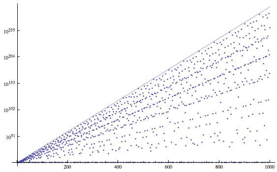 Compositions from divisors