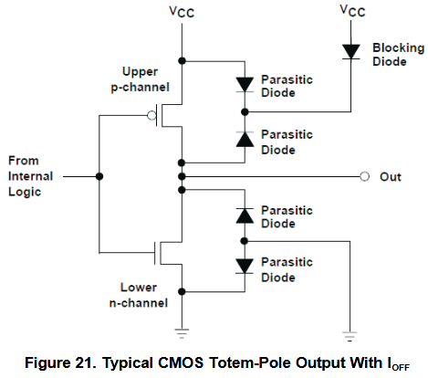 LVC output with IOFF