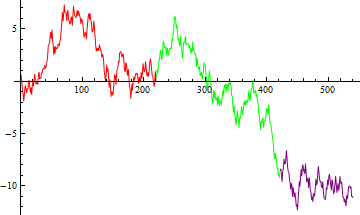 Mathematica graphics