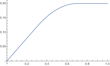 Mathematica graphics