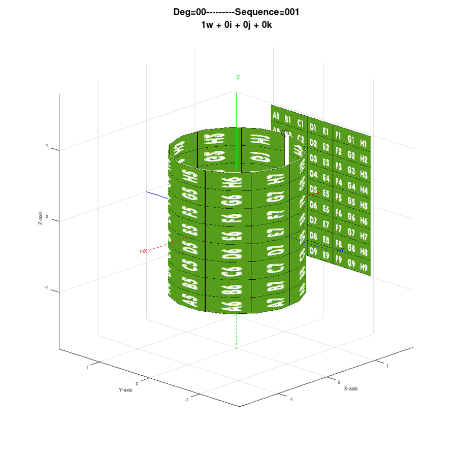 Animated quaternion