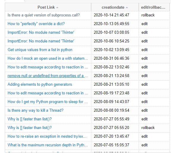 query result showing links, creationdate and edit or rollback