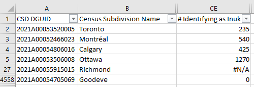 Take for example this spreadsheet.