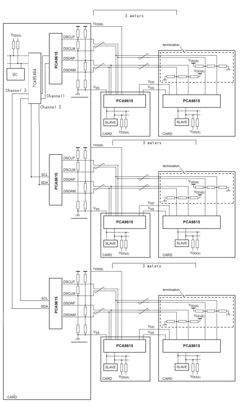 I2C network