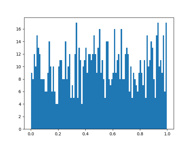 p-values-hist