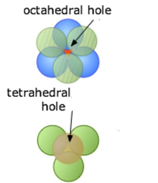 https://chem.libretexts.org/Bookshelves/General_Chemistry/Book%3A_Chem1_(Lower)/07%3A_Solids_and_Liquids/7.08%3A_Cubic_Lattices_and_Close_Packing