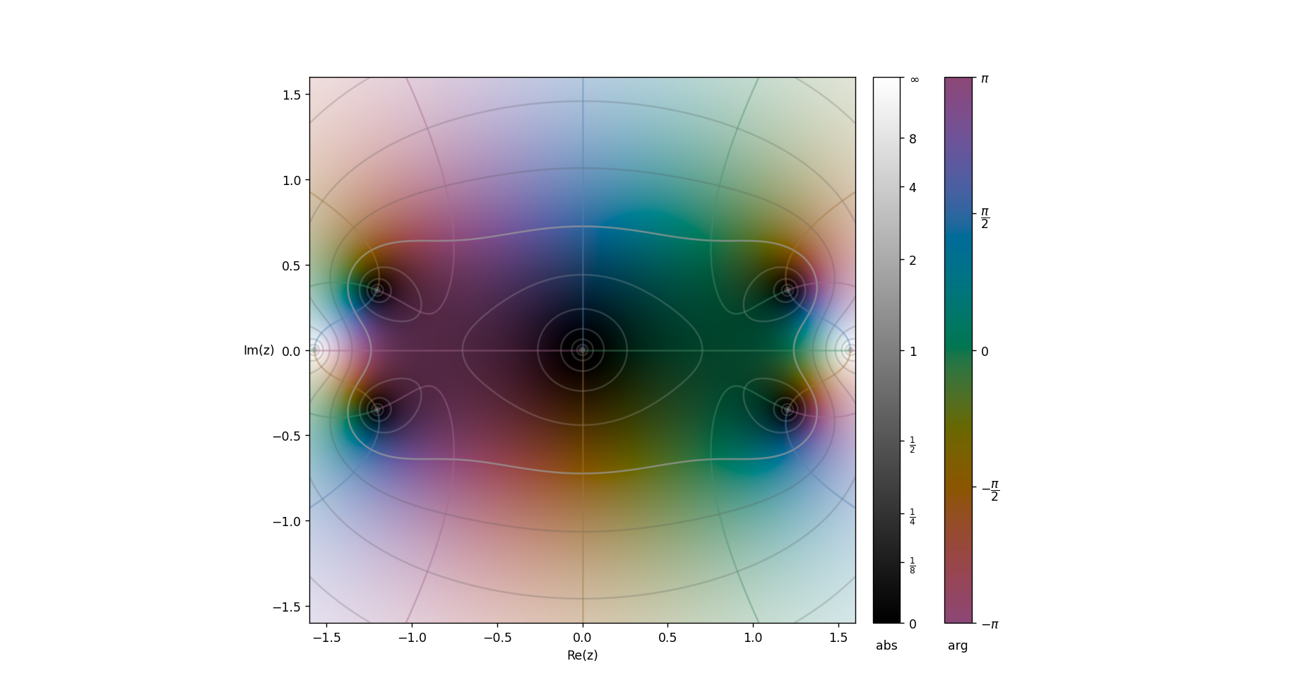 \tan(z)-z^3