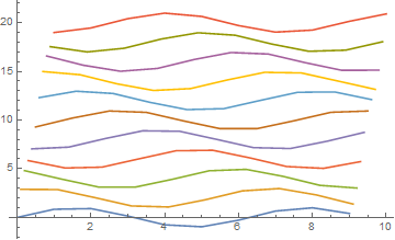 Mathematica graphics