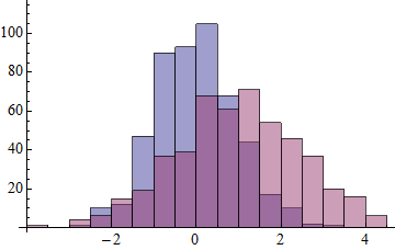 Mathematica graphics