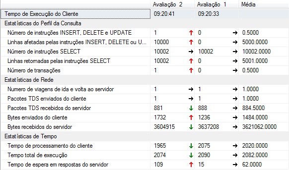 ESTATÍSTICAS DO CLIENTE