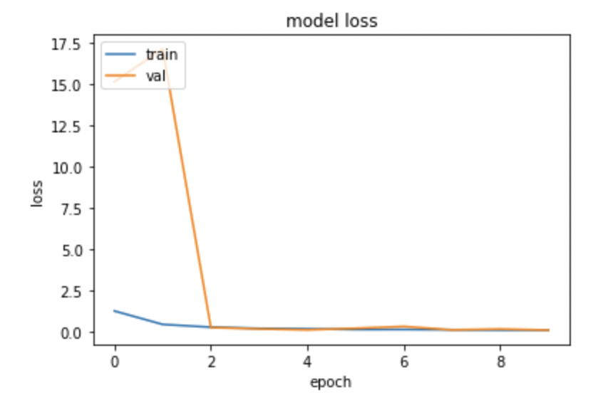 loss- after suggestion