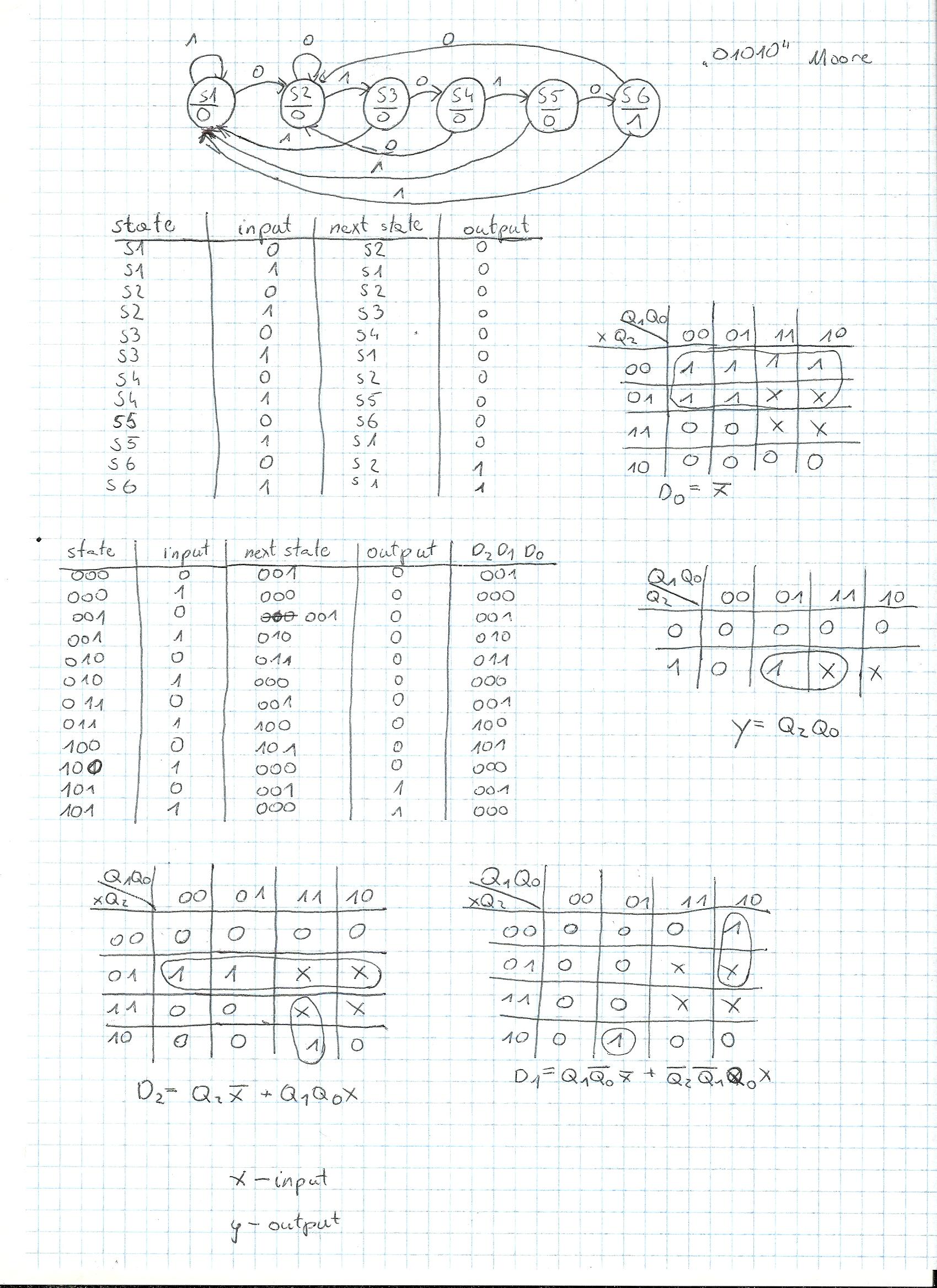 k-tables