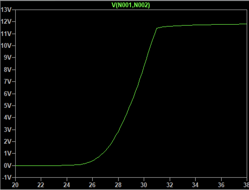 Voltage/Temp