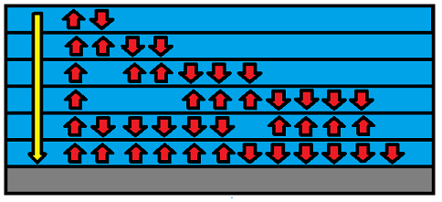 Radiative greenhouse effect in water