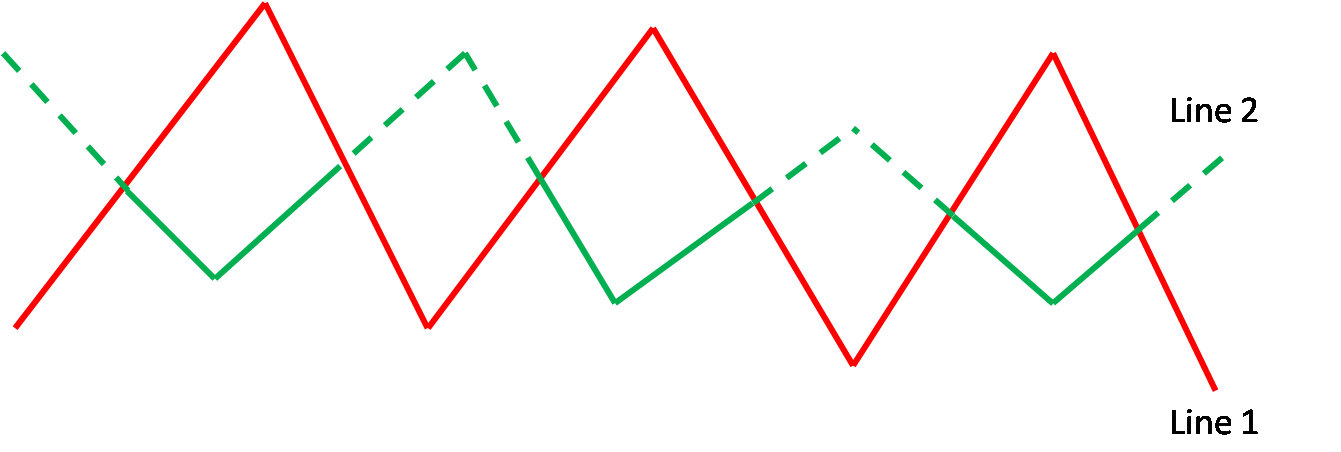 Two polylines intersecting