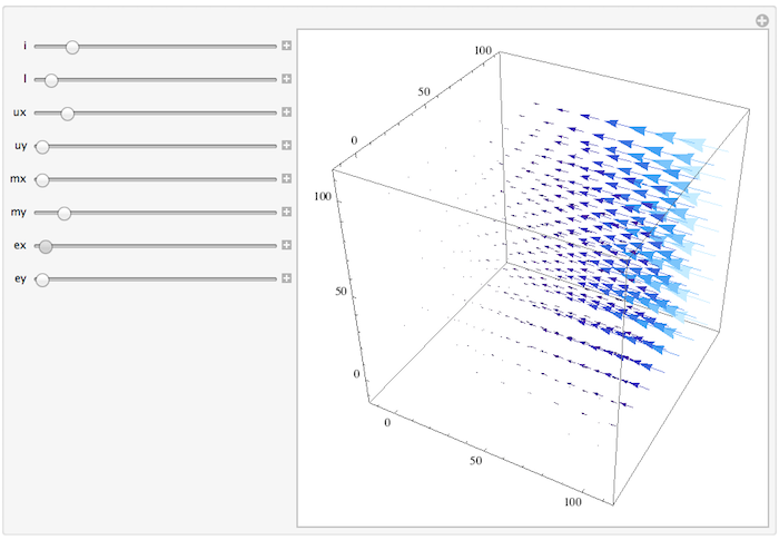 vectorfield