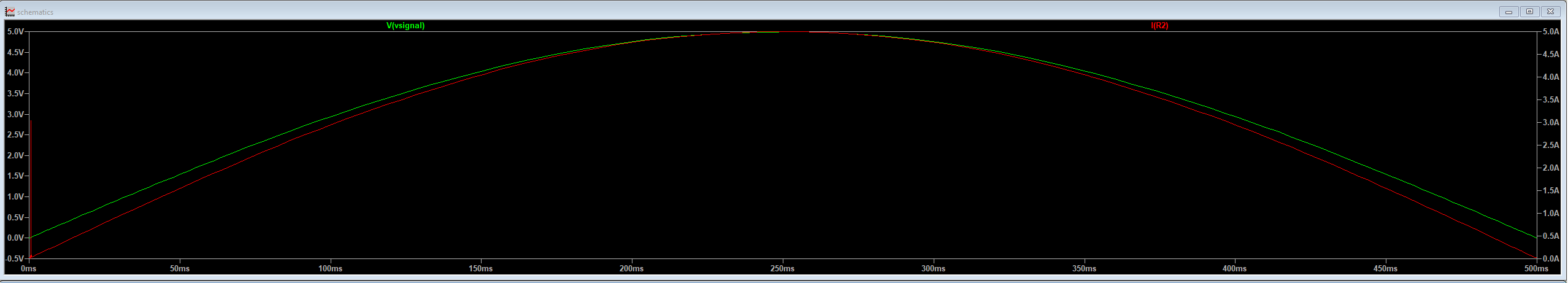 Full graph