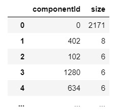 Graph Algorithm - Neo4j : Label Propagation With Seed Labels - Stack ...