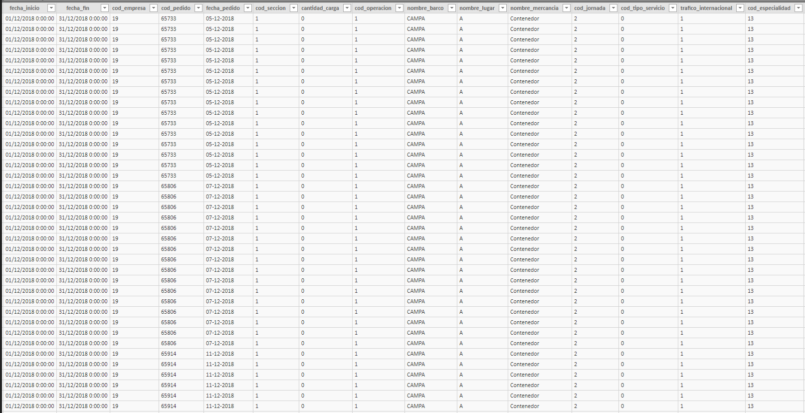 TBLON DE DATOS