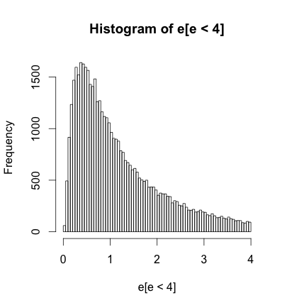 lognormal