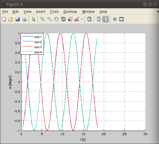 Plot before 30 second threshold - Y limits are [-1 1]